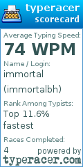 Scorecard for user immortalbh