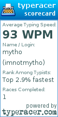 Scorecard for user imnotmytho