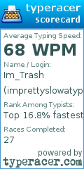 Scorecard for user imprettyslowatyping