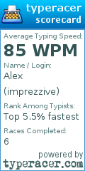 Scorecard for user imprezzive