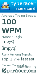 Scorecard for user impyq