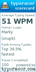 Scorecard for user imqrk