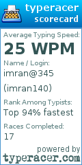 Scorecard for user imran140