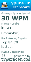 Scorecard for user imran420