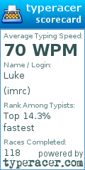 Scorecard for user imrc