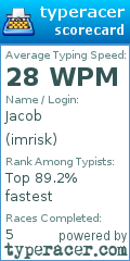 Scorecard for user imrisk