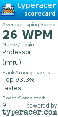 Scorecard for user imru