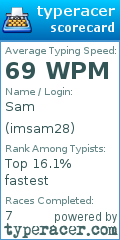 Scorecard for user imsam28