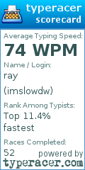 Scorecard for user imslowdw