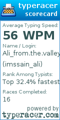 Scorecard for user imssain_ali