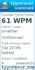 Scorecard for user imthomas