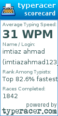 Scorecard for user imtiazahmad123_