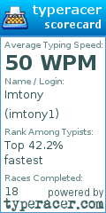 Scorecard for user imtony1