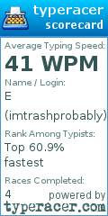Scorecard for user imtrashprobably