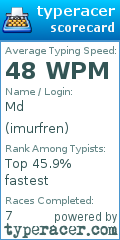 Scorecard for user imurfren