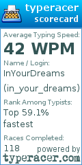 Scorecard for user in_your_dreams