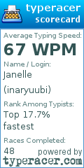 Scorecard for user inaryuubi