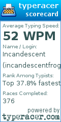 Scorecard for user incandescentfrog