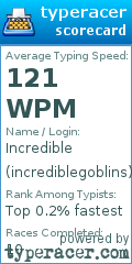Scorecard for user incrediblegoblins