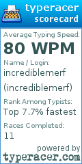 Scorecard for user incrediblemerf