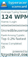 Scorecard for user incredibleusernamehere
