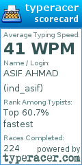 Scorecard for user ind_asif