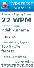 Scorecard for user indahp