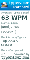 Scorecard for user index21