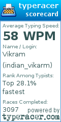 Scorecard for user indian_vikarm