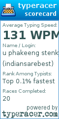 Scorecard for user indiansarebest
