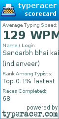 Scorecard for user indianveer