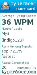 Scorecard for user indigo123