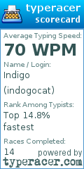 Scorecard for user indogocat