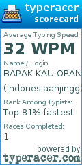 Scorecard for user indonesiaanjingg