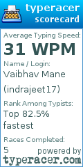 Scorecard for user indrajeet17