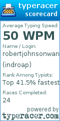 Scorecard for user indroap