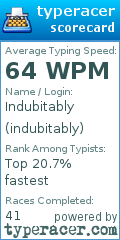Scorecard for user indubitably