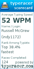 Scorecard for user indy1172