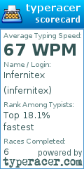 Scorecard for user infernitex