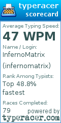 Scorecard for user infernomatrix
