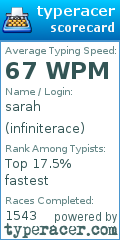Scorecard for user infiniterace