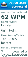 Scorecard for user infinitydni