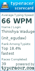Scorecard for user init_egudaw