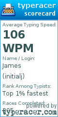 Scorecard for user initialj