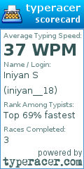 Scorecard for user iniyan__18