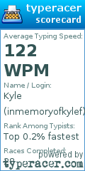 Scorecard for user inmemoryofkylef