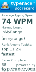 Scorecard for user inmyrange