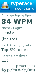 Scorecard for user innisto