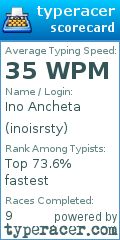 Scorecard for user inoisrsty