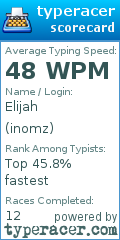 Scorecard for user inomz